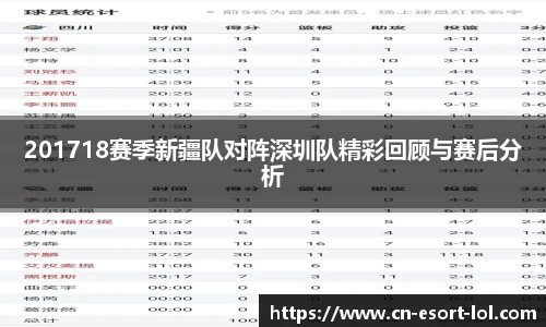 201718赛季新疆队对阵深圳队精彩回顾与赛后分析